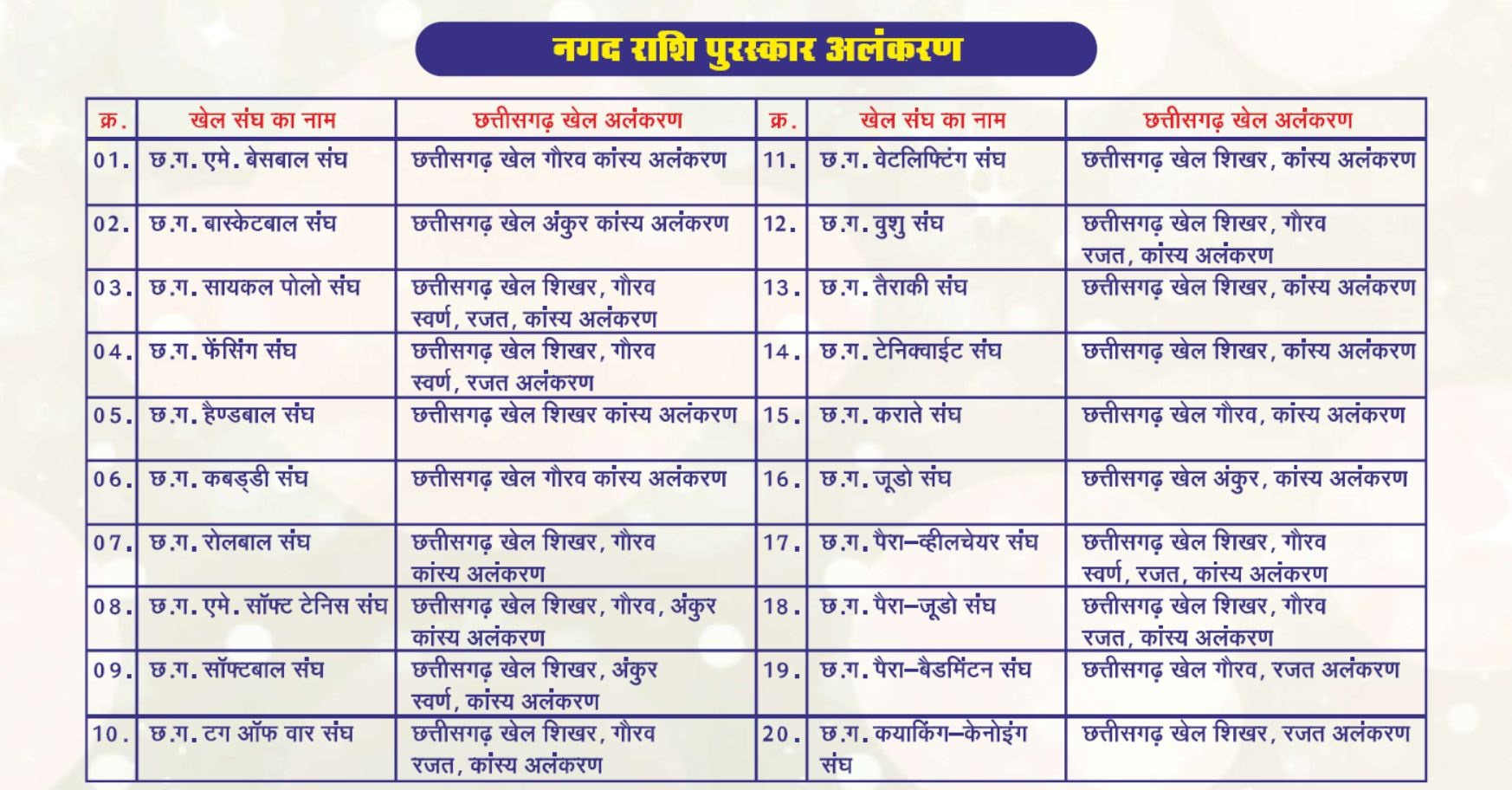 नगद राशि पुरस्कार - अलंकरण